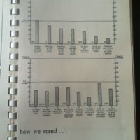 1964 Staffing Statistics