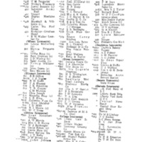 Walsh&#039;s Columbia South Carolina City Directory for 1920. Excerpt.
