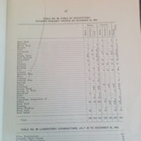 Annual Report Year 1915-First Mention of Factory