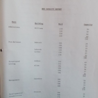 Bed Capacity Report, S.C. State Hospital Employee Orientation Manual