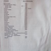S.C. State Hospital Building List