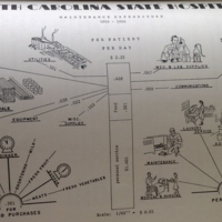 1956 Annual Reports, South Carolina State Hospital. Maintenance Expenditure