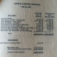 Statement of Permanent Improvements